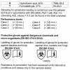Uvex Profapren Chloroprene Chemical Glove CF33 - Image 3