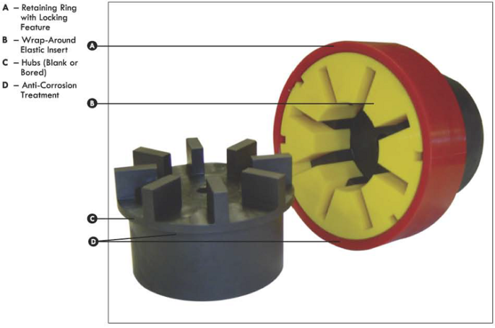 John Crane Power Stream Couplings